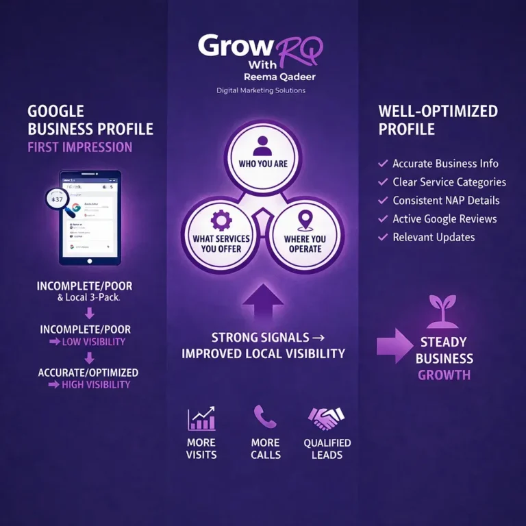 Google business Profile