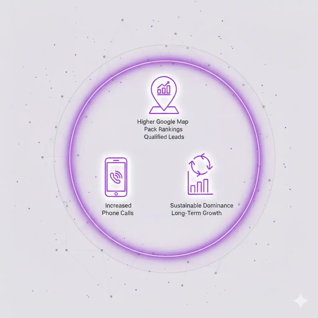 Local Seo for small bussiness